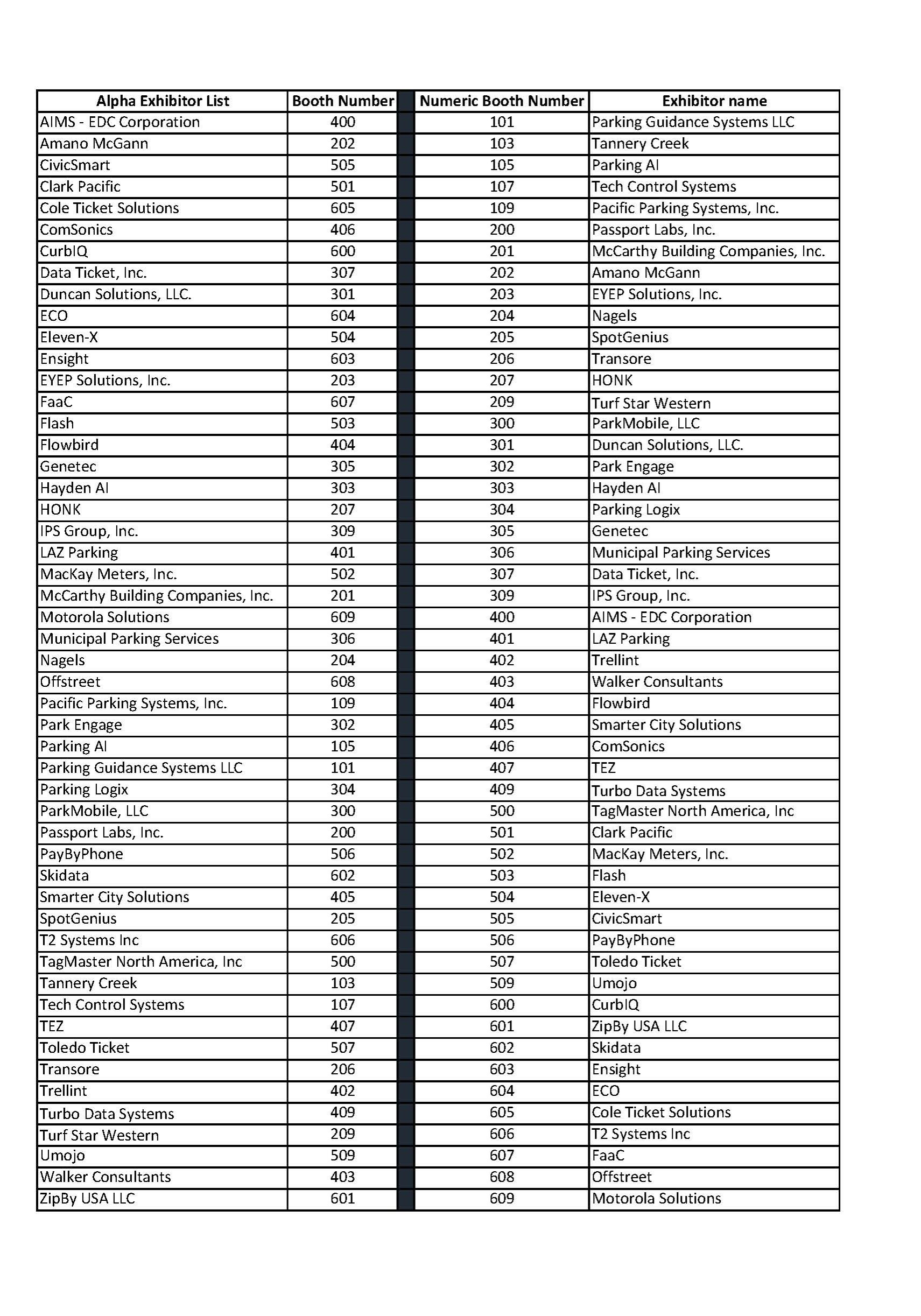 Exhibitors and Booth Numbers